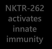 local infection NKTR-262