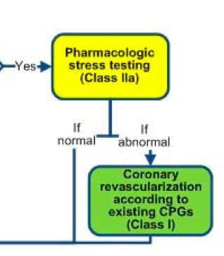 Cardiovascular Evaluation and Management of