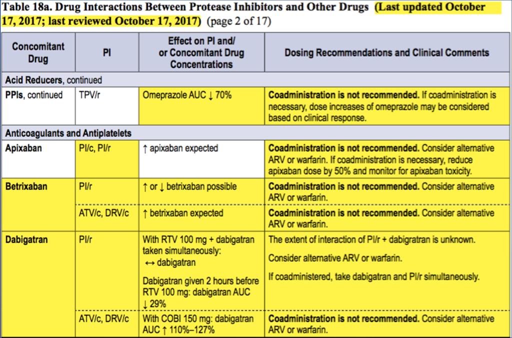 DHHS HIV Guidelines: ART Drug Interactions by Class TPV/r Tipranavir/ritonavir ATV/c Atazanavir/cobicistat DRV/c