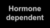 (sex-determining region of the Y chromosome) Hormone dependent