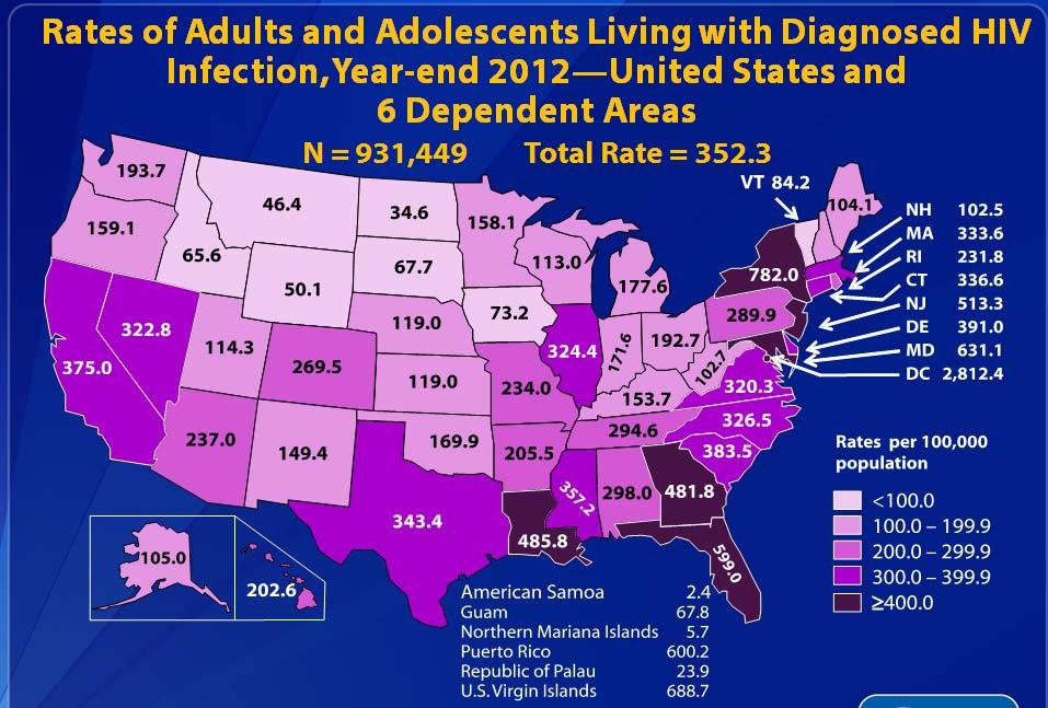 CDC estimates 1,161,600 persons in U.S. 13 yrs living with HIV (~14.