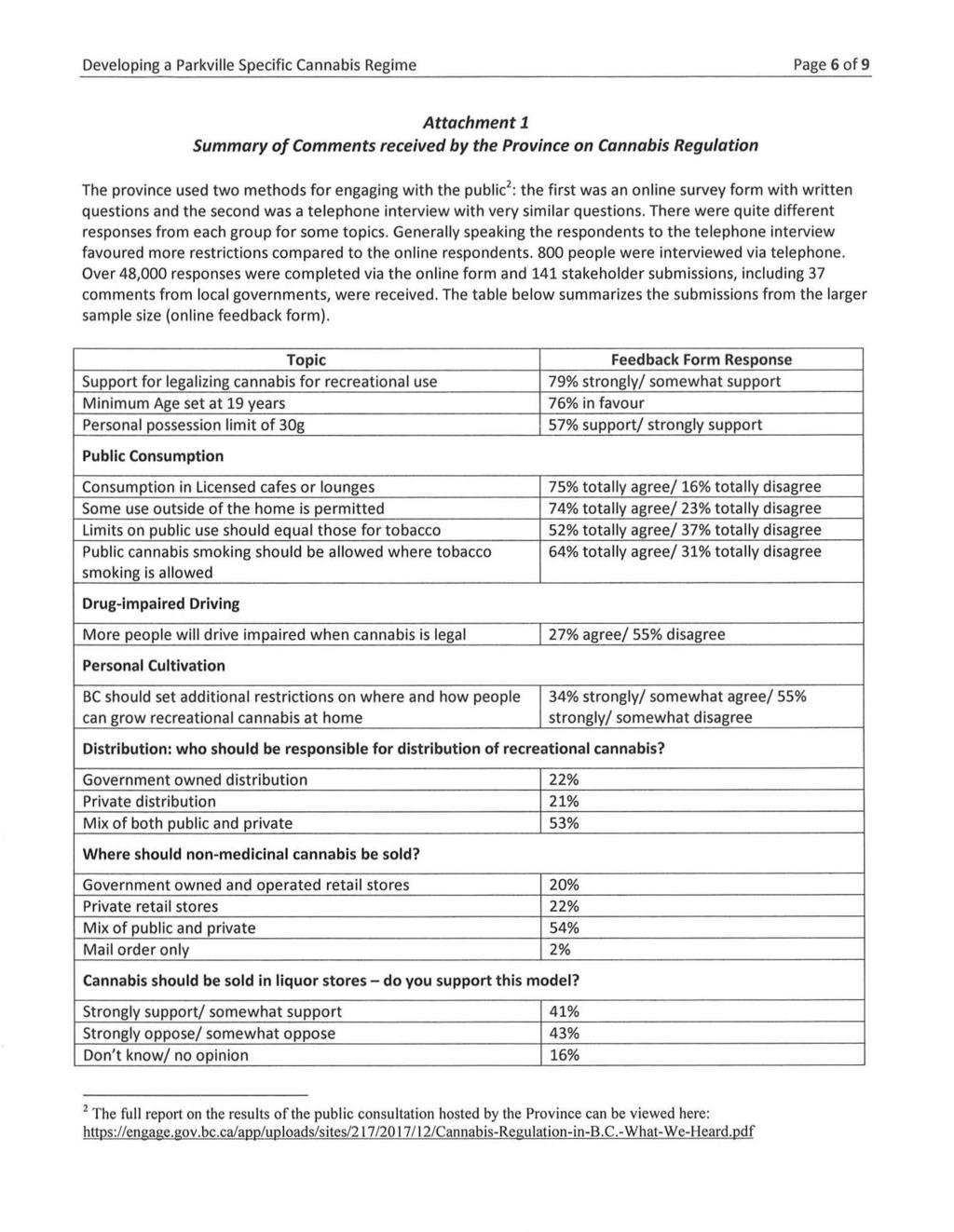 Developing a Parkville Specific Cannabis Regime Page 6of9 Attachment 1 Summary of Comments received by the Province on Cannabis Regulation The province used two methods for engaging with the public 2