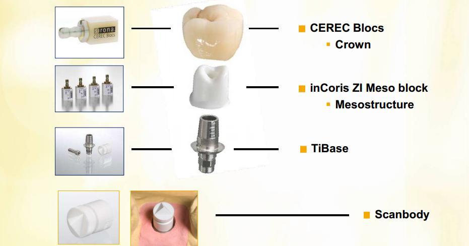 Efficiency of Digital Intraoral Scanning (Chairside and Dental Lab communication) Hybrid Custom Abutments Provides