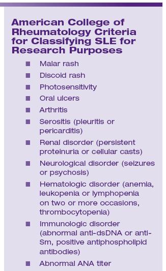 ACR Classification Criteria of SLE S erostis O ral ulcers A rthritis P hotosensitivity
