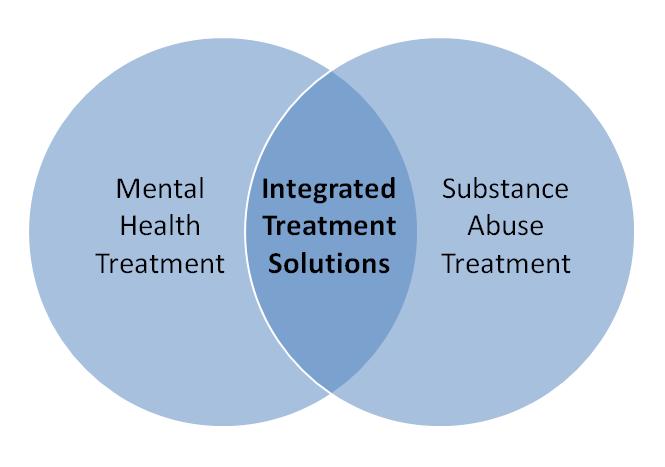 FRN Research Report March 2011: Correlation Between Patient Relapse and Mental Illness Post-Treatment Background Studies show that more than 50% of patients who have been diagnosed with substance
