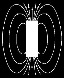 The direction of a magnetic field at any point