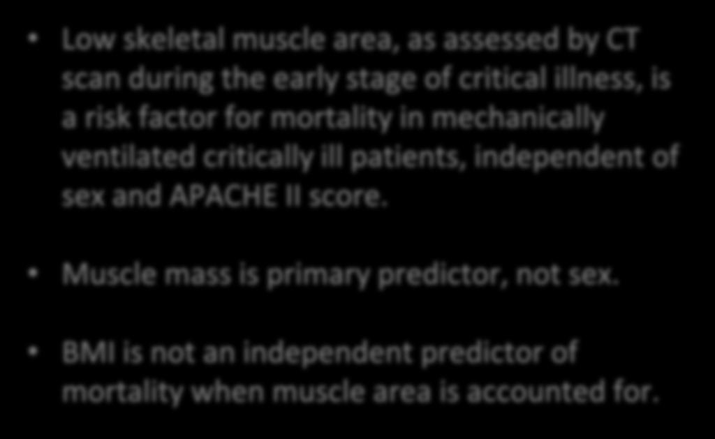 patients, independent of sex and APACHE II score. Muscle mass is primary predictor, not sex.
