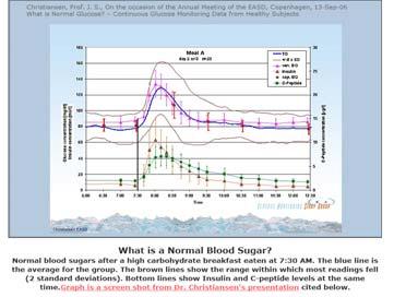 8 in a female or equal to 1 in a male or waist > 35 inches Symptom Survey What is Normal Blood Sugar?