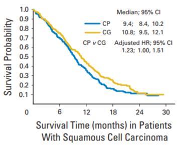 survival in non-squamous histology compared