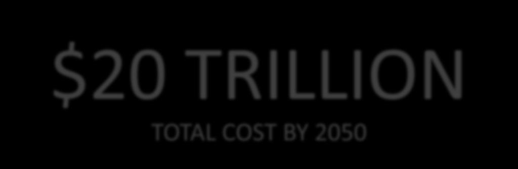 18 $20 TRILLION TOTAL COST BY