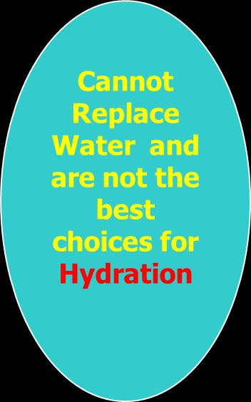 Sources of water intake It is important to