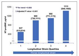 9/28/217 Potential Factors in Neurocardiac Injury Subarachnoid Hemorrhage Catecholamine Surge % 25 2 15 1 Global Longitudinal absolute values Controls (n=5) Hypertensive