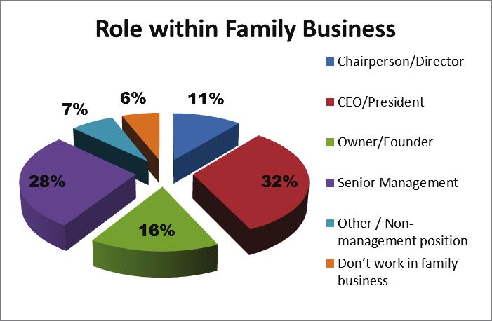 Through CAFE, business families are able to learn best practices to meet the unique challenges and dynamics of owning and operating a family business.