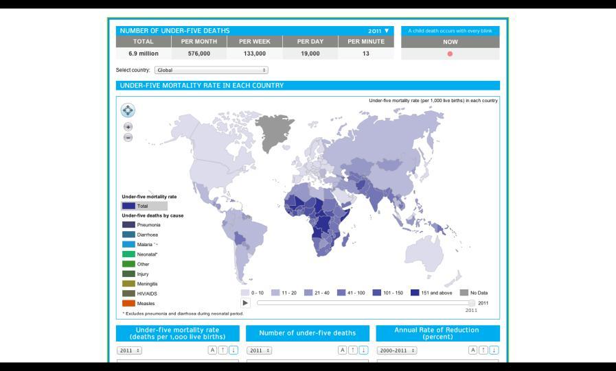The Under-five mortality dashboard www.
