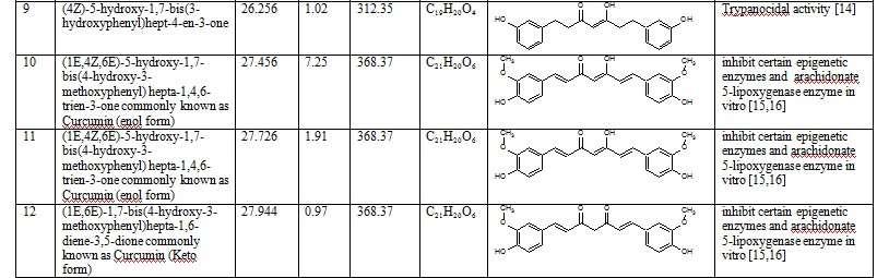 Table 1shows the name, retention time,molecular weight,formular,structure and bioactivities of Loranthus micranthus Discussion Phytocomponents in methanolic extract of Loranthus micranthus leaf was
