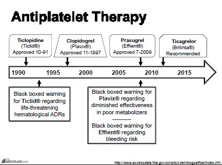 Antitrombocitna terapija: klopidogrel preko 10 godina životnog iskustva na širokom spektru bolesnika 10 kliničkih ispitivanja uključijući preko 130.