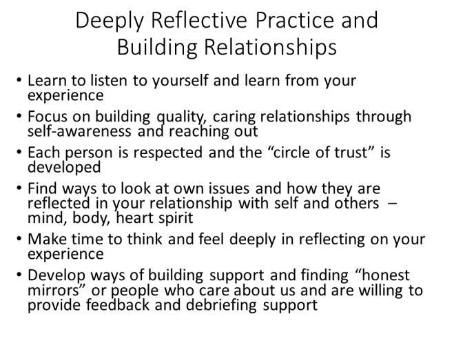 Deeply Reflective Practice & Building Relationships Notes: In working with others, we need to be able to connect with where we are in our process and what we need to do next to invest in