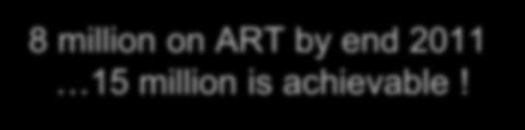 8 million on ART