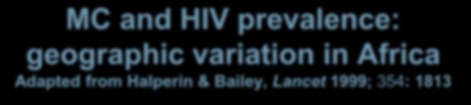 1999 MC and HIV prevalence: geographic variation in Africa Adapted from Halperin & Bailey, Lancet 1999; 354: 1813 0 5 10 15 20 25 30 Zimbabwe Botswana Namibia Zambia Swaziland Malawi Mozambique
