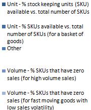 Manufacturers (26 Responses) Under 1000 SKUs (16 Responses) Over