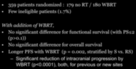 Study Conclusions Enrollment Arm 1: WBRT (37.5 Gy) + SRS: n=164 Arm 2: WBRT (37.