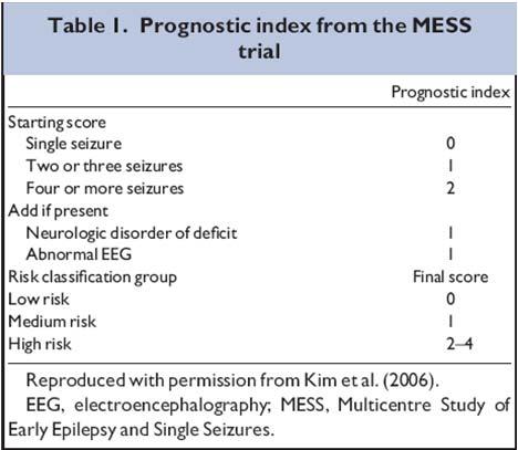 Multicentre Study of Early Epilepsy and Single Seizures(MESS) 2005 Multicentre Study of Early Epilepsy and Single Seizures(MESS) 2006 Immediate antiepileptic drug treatment reduces the occurrence of