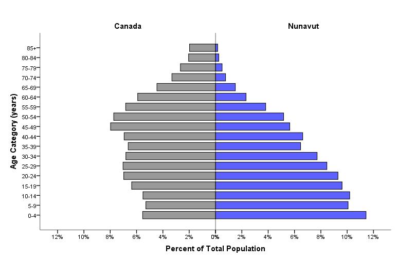 Background: Nunavut cancer risk factors Nunavut is the largest, northern most territory in Canada with an 85% Inuit population.