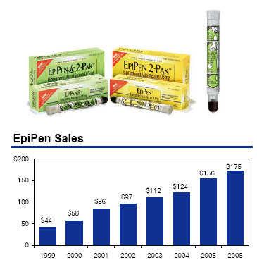 EpiPen : The Gold Standard for Anaphylaxis» EpiPen is the leader in epinephrine auto-injector devices for the