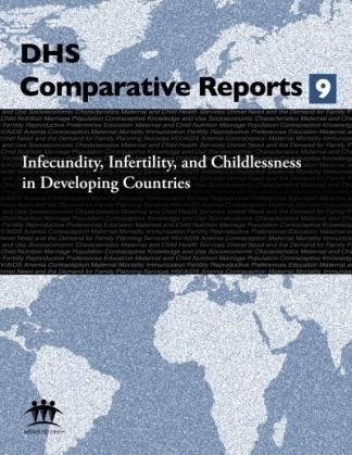 millions Estimate of magnitude of the involuntary infertile Demographic definition - 5 years of childlessness despite actively trying (in developing countries minus China, data up to year 2000)