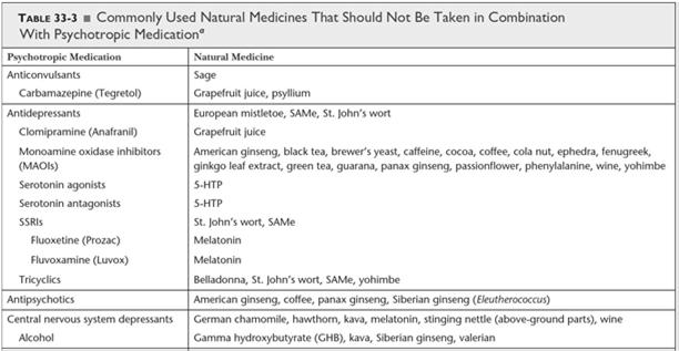 Table 33-3 Medication a Commonly Used Natural Medicines That Should Not Be Taken in Combination With Psychotropic Table