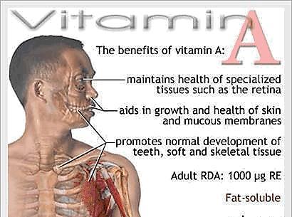 Vitamin A and provitamina Retinol Cancer cure