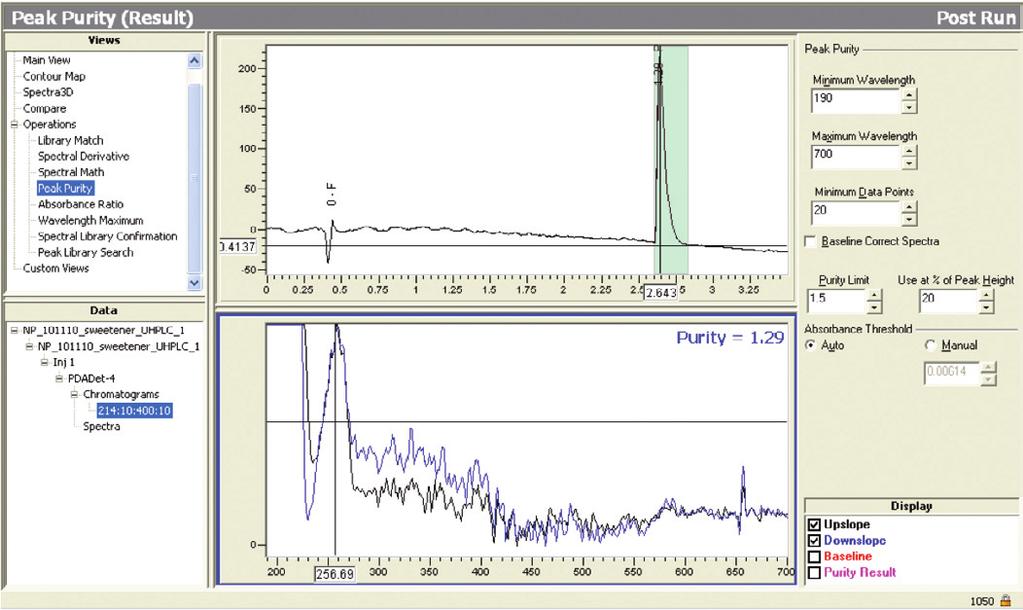 Figure 1. Chromatogram from the analysis of a standard with conventional HPLC C18 250 x 4.6 mm, 5 µm column. Figure 2. Chromatogram from the analysis of a standard UHPLC C18 100 x 2.1 mm, 3 µm column.