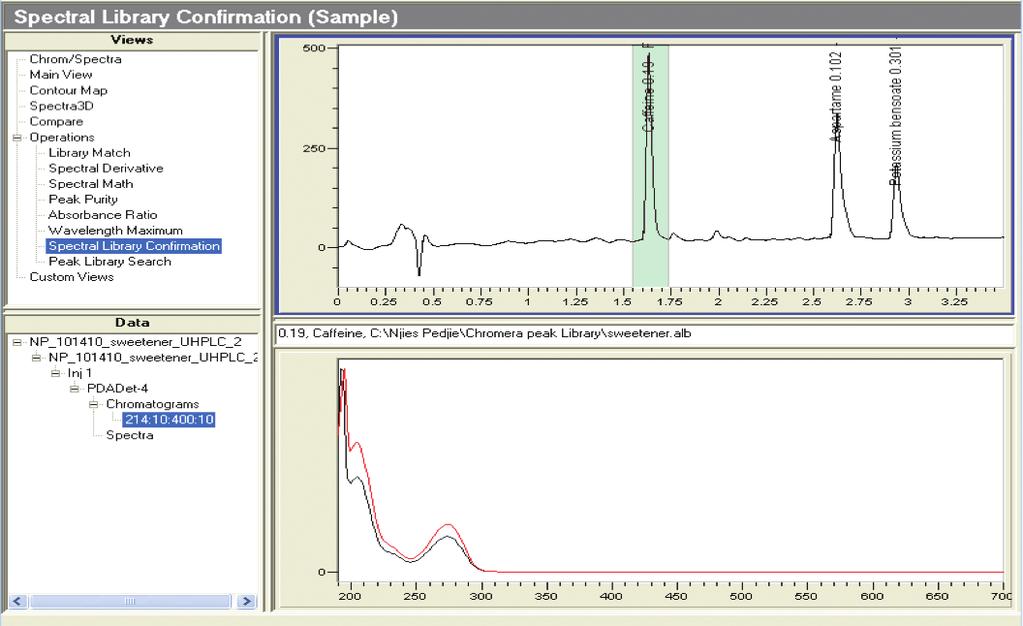 Figure 4. Chromatogram of the Cola Drink 1 and spectra library confirmation.