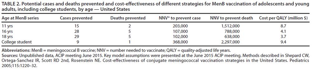 Meningococcal B vaccine in healthy adolescents 2015 ACIP meeting - Discussion points Safety Immunogenicity