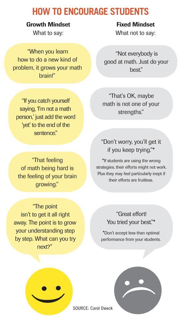 Growth mindset revisited A growth mindset