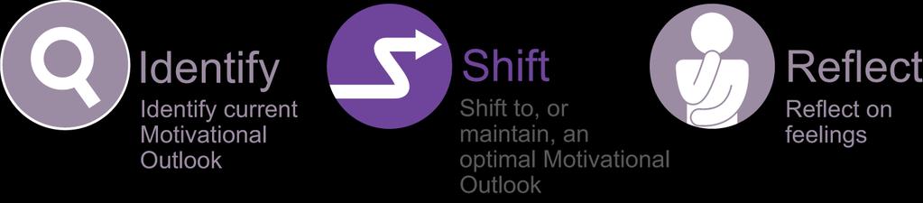 SKILL 2: SHIFT TO, OR MAINTAIN,