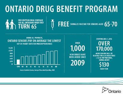 COMMITMENT TO A UNIVERSAL PHARMACARE PROGRAMM Our Ask That the Ontario government move forward with the development and implementation of a universal pharmacare program for all Ontarians.