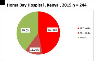 Homa Bay, Kenya Mortality IPD plus