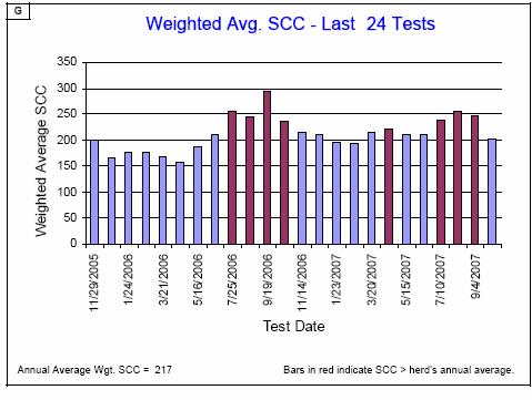 Weighted Average SCC (Wgt. SCC) What s a weighted avge SCC?