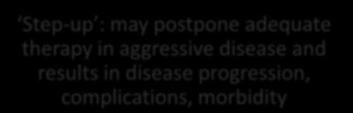 disease and results in ,