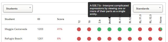 Nte: Select a student t view hw the selected student respnded t each questin. Standards: Shws the state specific standards attached t questins.