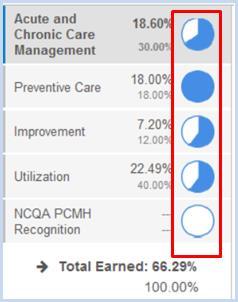 Section 2: Performance Scorecard & Your Measures Overview The performance scorecard is comprised of Clinical Quality and Utilization Measures.