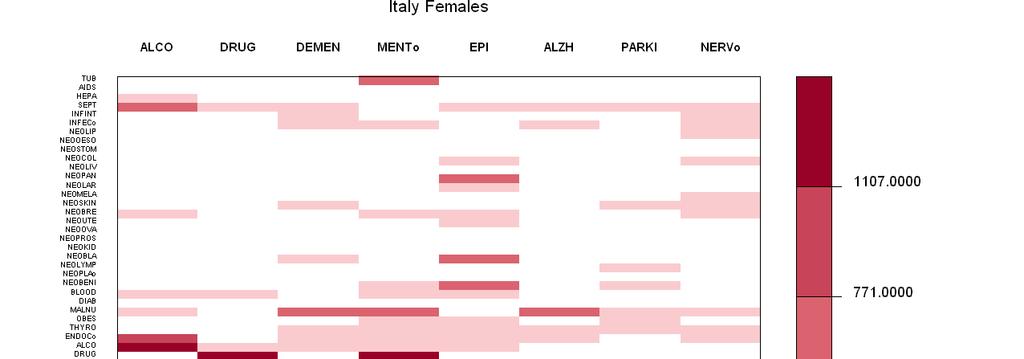 Female Deaths, France and Italy, 2003 Horizontal