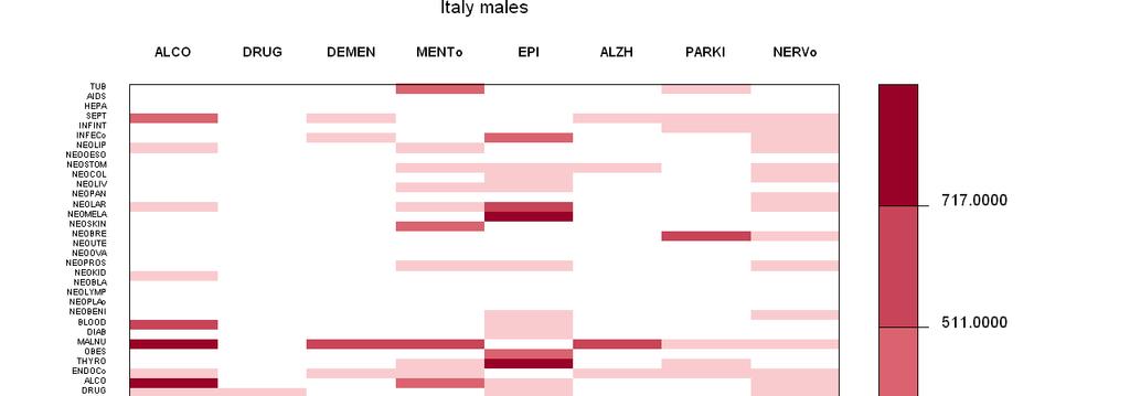 Male Deaths, France and Italy, 2003 Horizontal