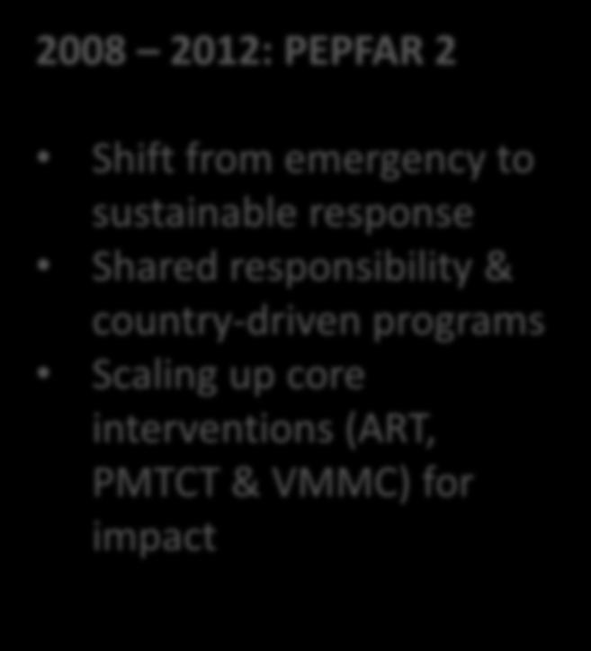 PEPFAR I Emergency response