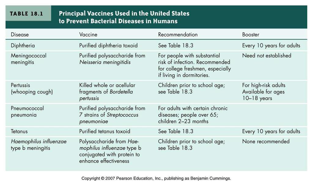 II. Principles and Effects of Vaccination B.