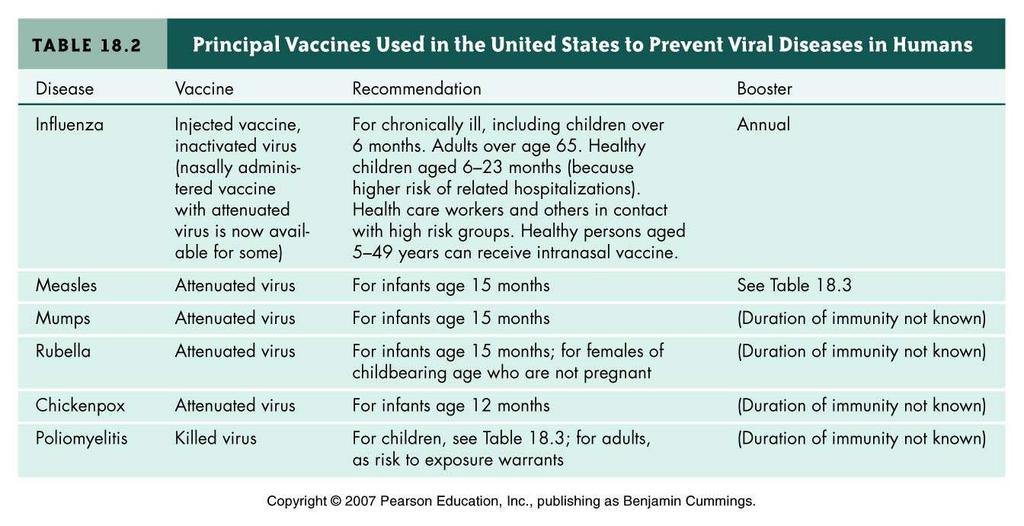 II. Principles and Effects of Vaccination C.