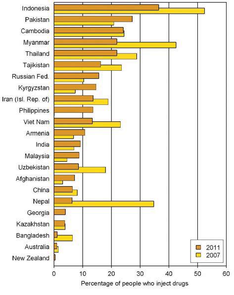 Health B. Health Statistical Yearbook for Asia and the Pacific 2013 the epidemic.