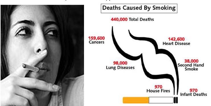 COPD: Etiology Cigarette smoking #1/ environmental exposure Recurrent respiratory infection