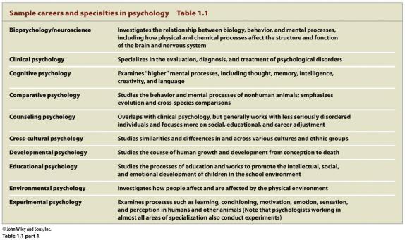 Careers in Psychology Careers in